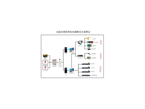 高速公路電源解決方案